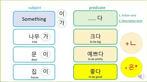 수정하다 영어로: 언어의 유연성과 창의성 탐구